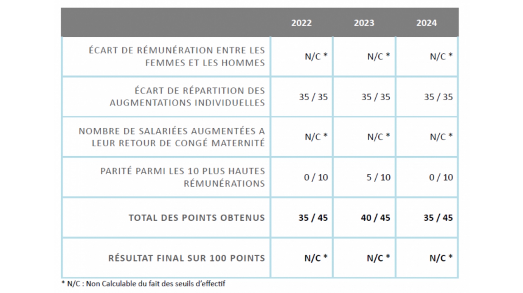 Capture d'écran 2025-02-19 153353.png Capture d'écran 2025-02-19 153353.png